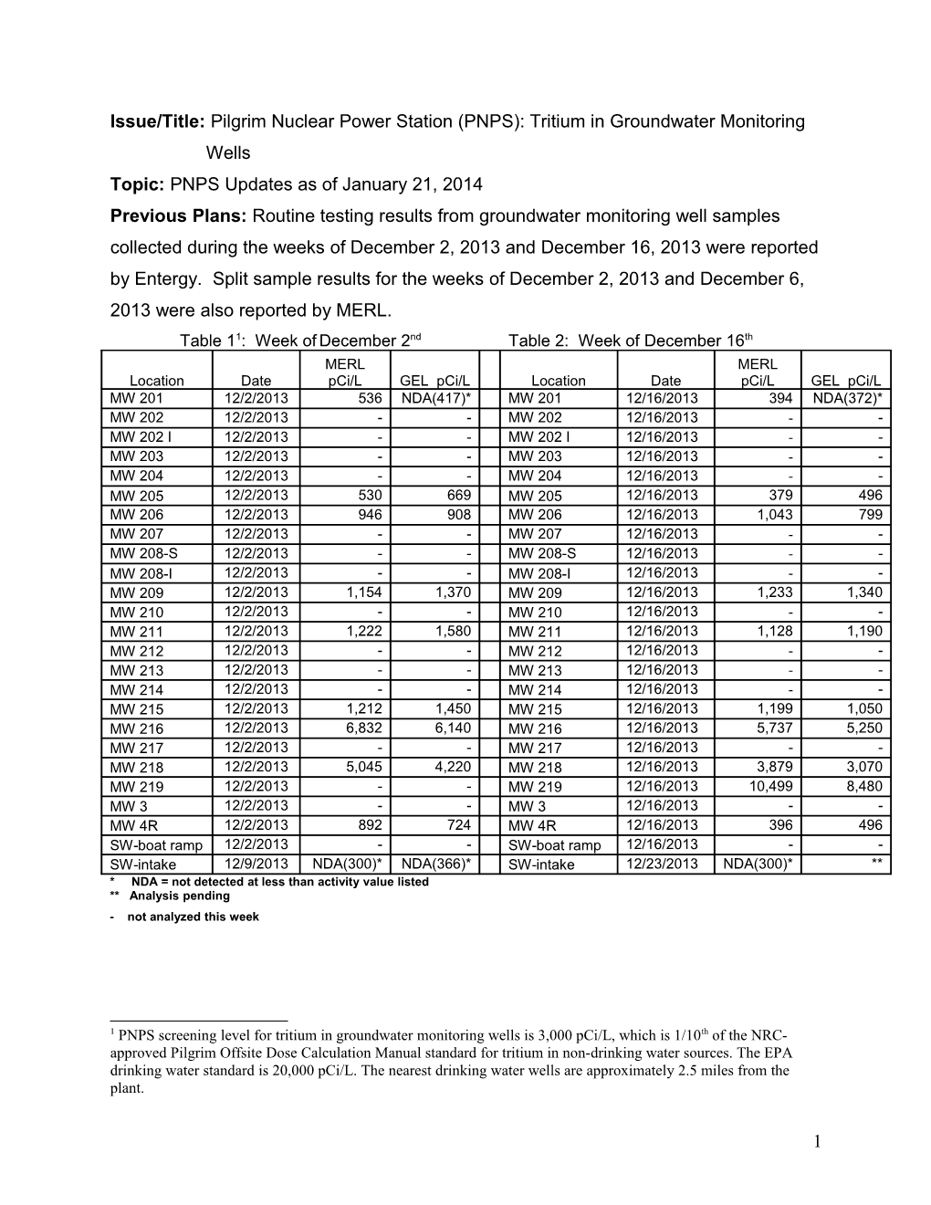 Issue/Title: Pilgrim Nuclear Power Station: Tritium in Groundwater Monitoring Wells