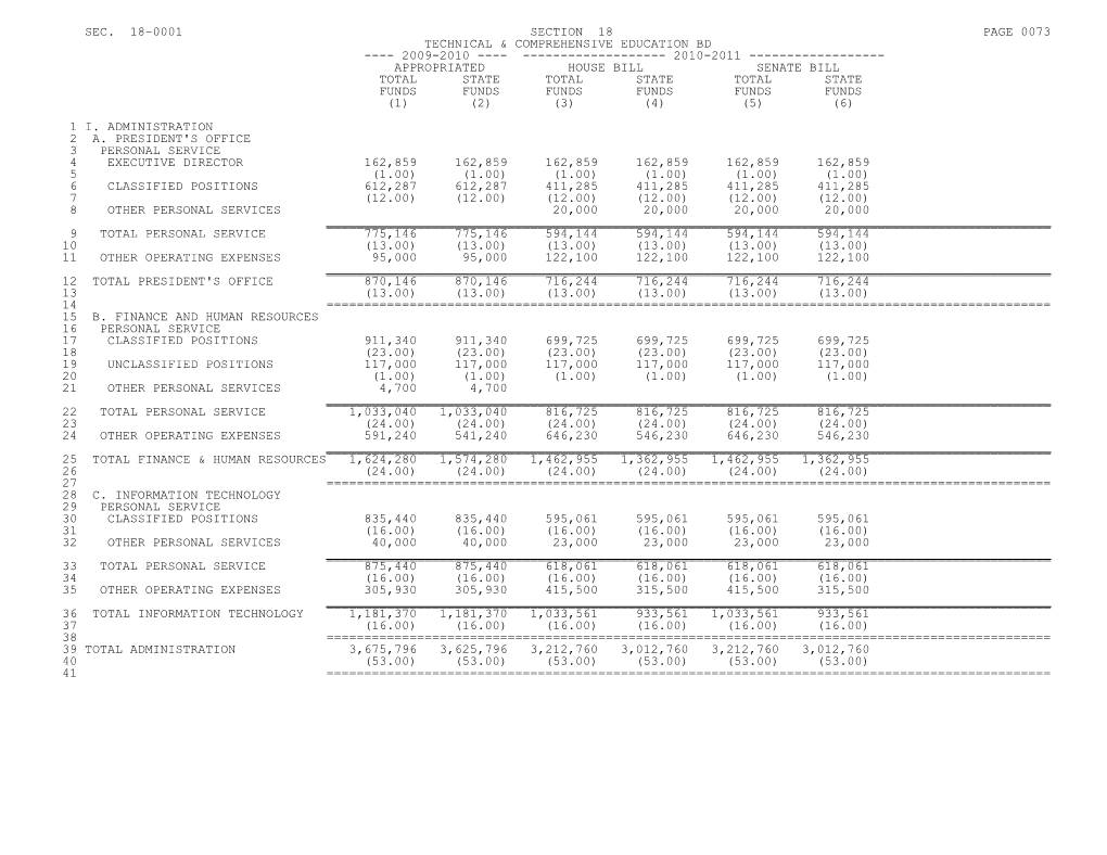 Sec. 18-0001 Section 18 Page 0073