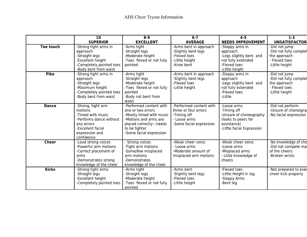 Cheerleading Tryouts Rubric