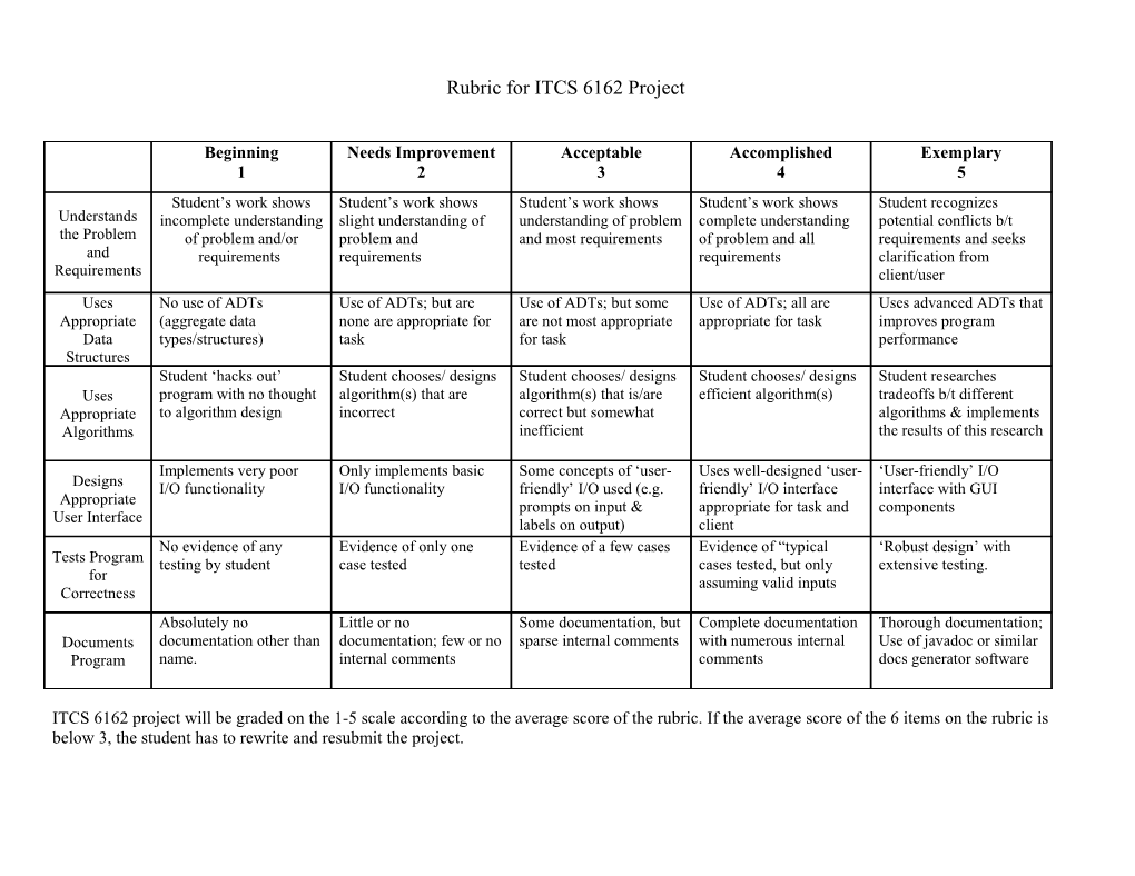 Rubric for ITCS 6162 Project