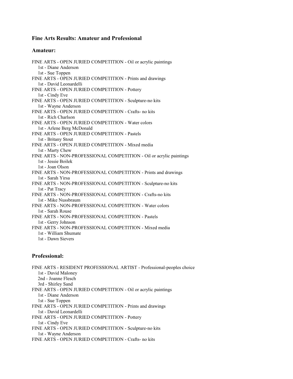 Fine Arts Results: Amateur and Professional