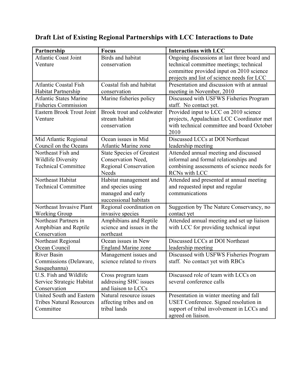 Draft List of Existing Regional Partnerships with LCC Interactions to Date