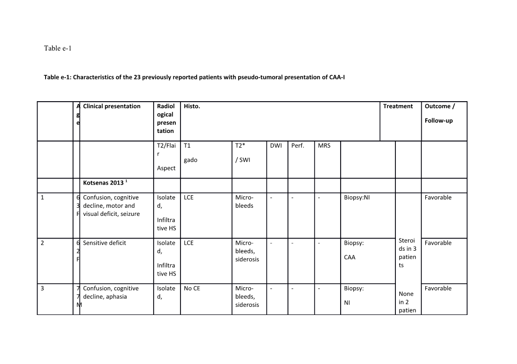 Table E-1: Characteristics of the 23 Previously Reported Patients with Pseudo-Tumoral