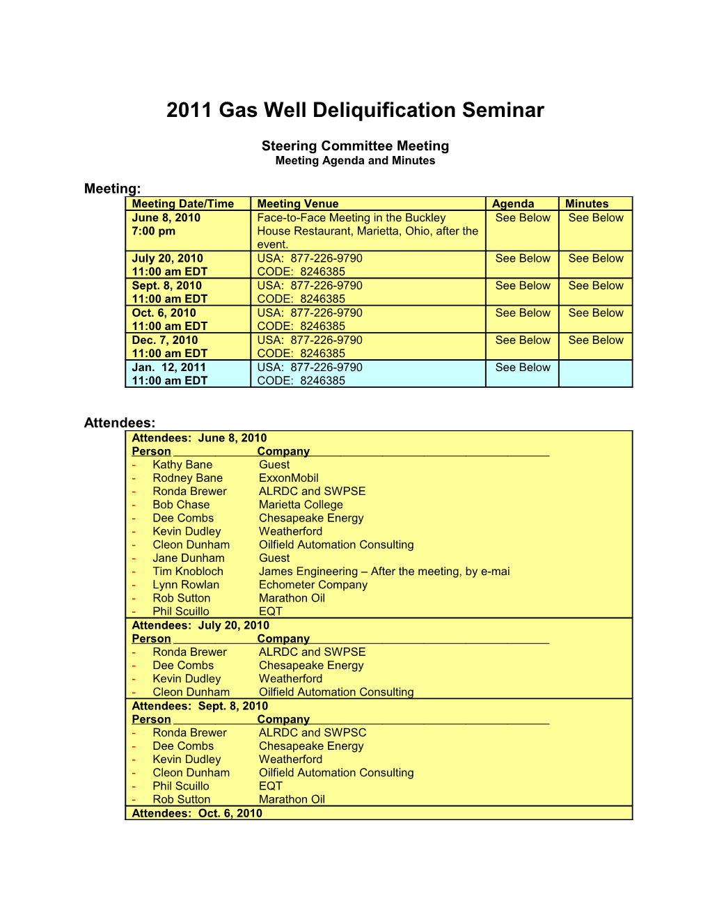 Appalachian Basin Gas Well Deliquification Seminar Oct. 6, 2010Page 1