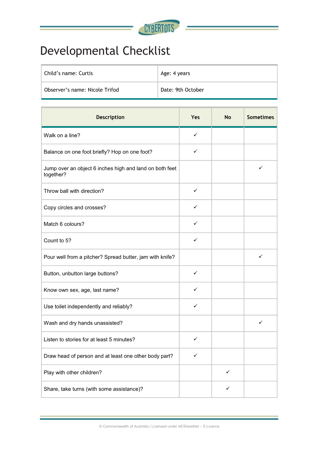 Checklist Reference