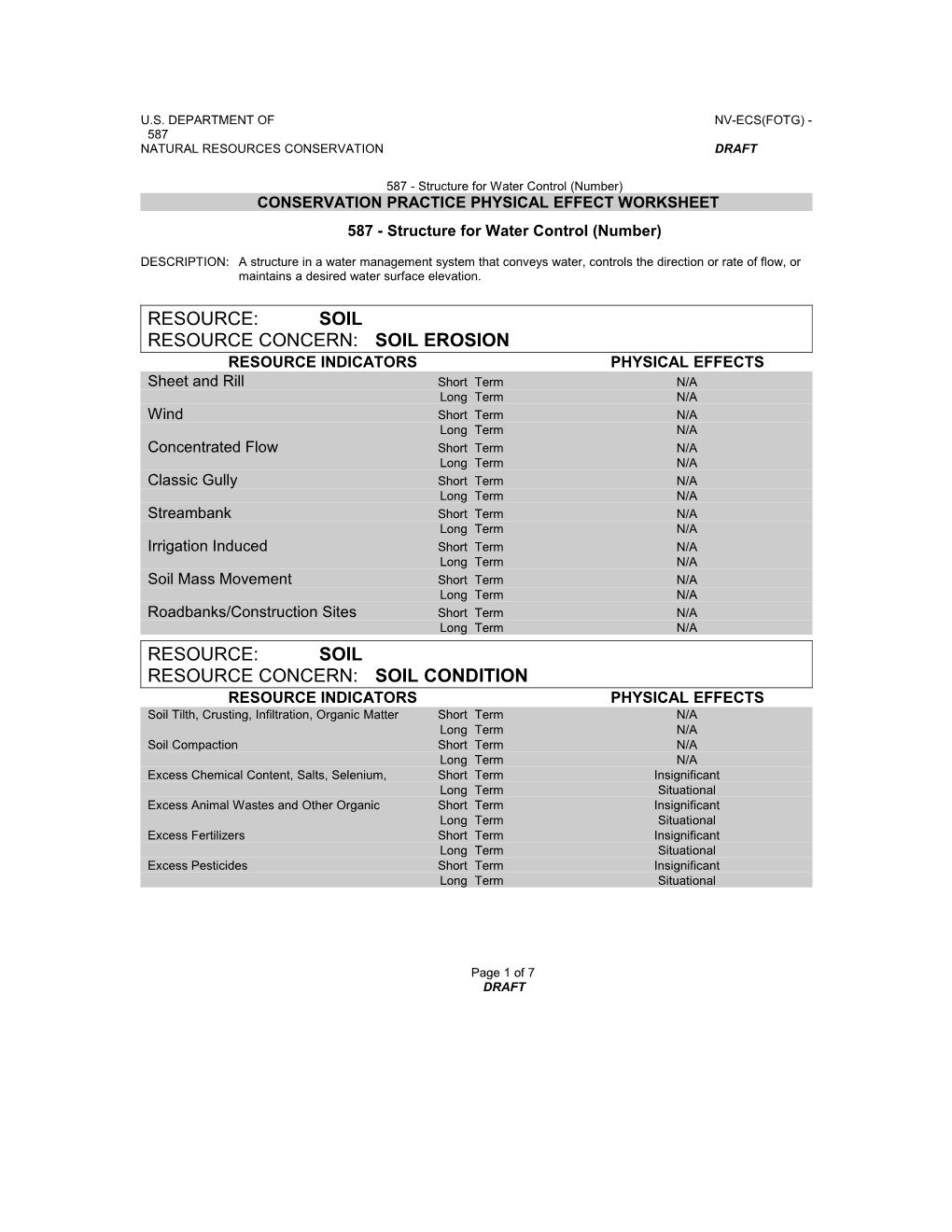 Conservation Practice Physical Effect Worksheet