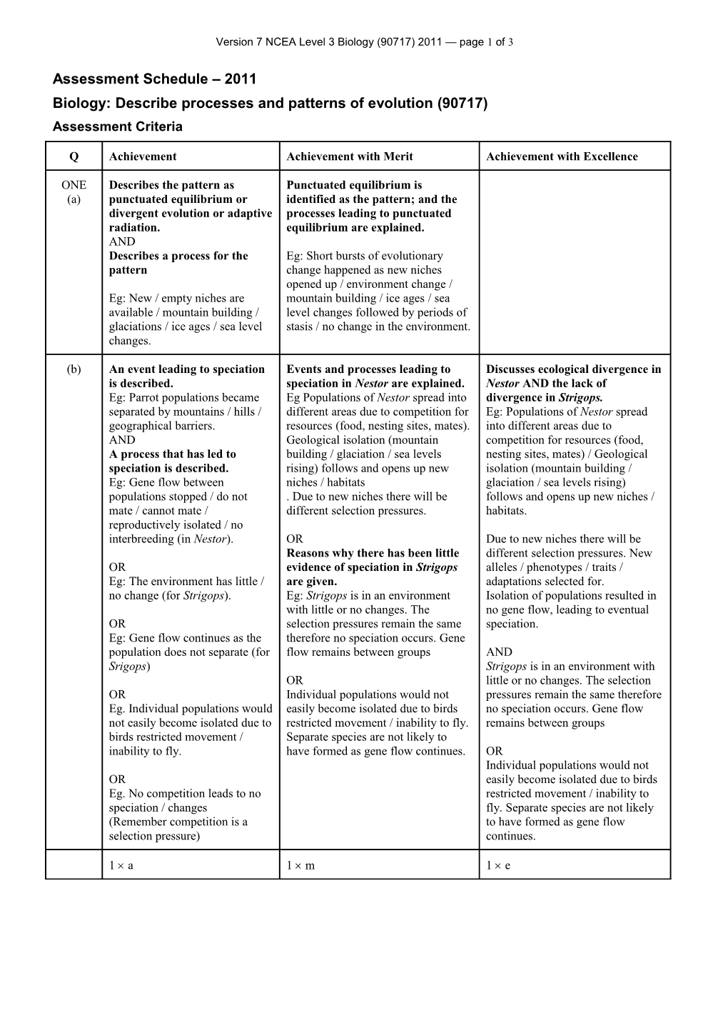 Level 3 Biology (90717) 2011 Assessment Schedule