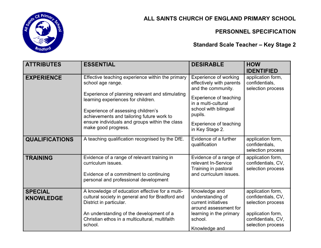 All Saints Ce Primary School