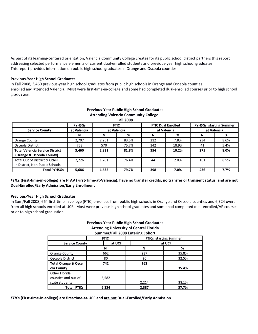 High School Feedback Report