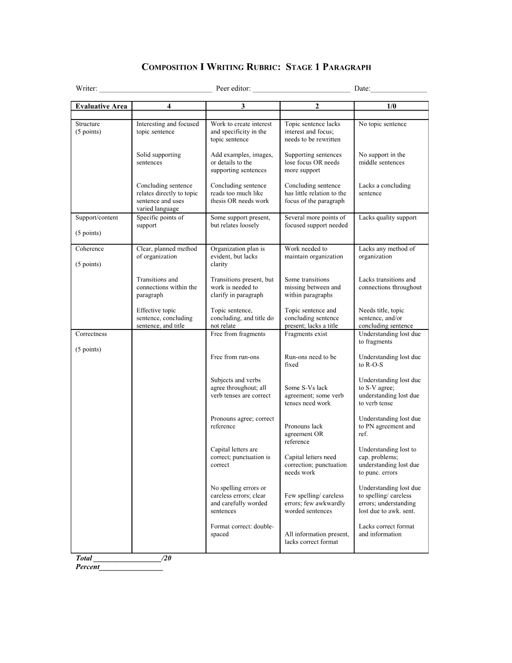 Composition I Writing Rubric