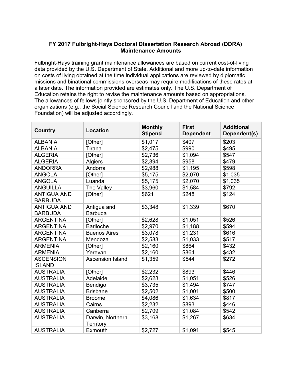 FY 2017 Fulbright-Hays Doctoral Dissertation Research Abroad (DDRA) Maintenance Amounts