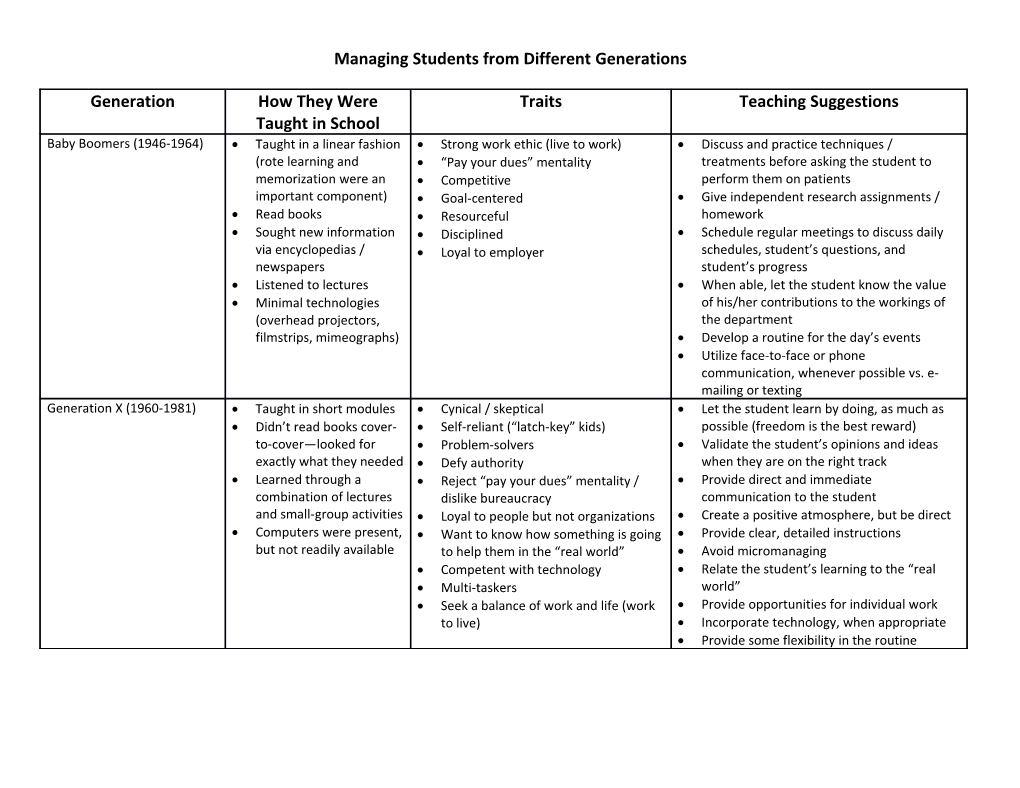 Managing Students from Different Generations