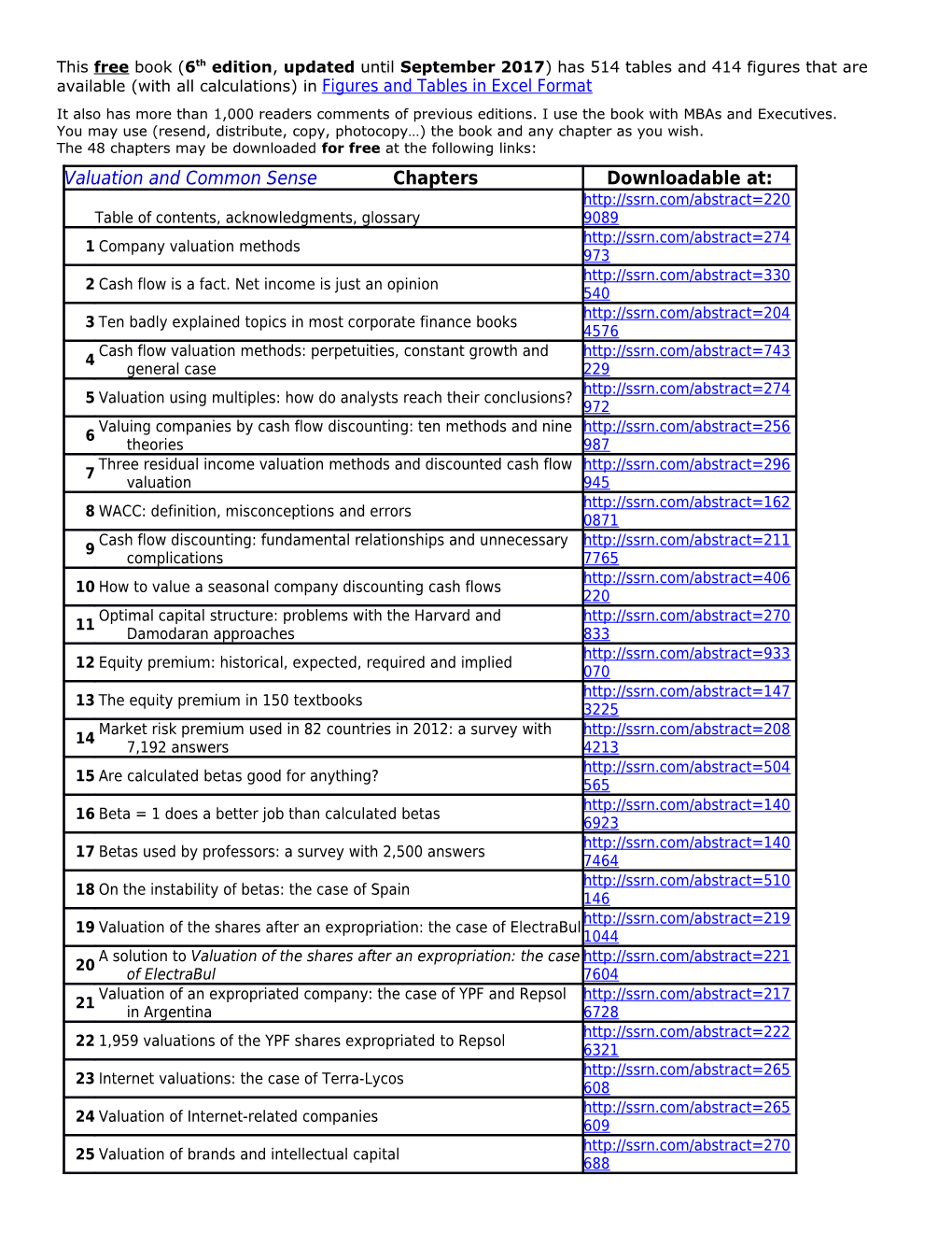 This Free Book (6Th Edition, Updated Until September 2017 ) Has 514 Tables and 414 Figures