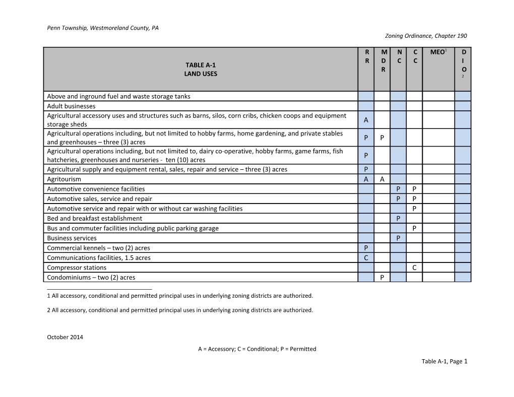 1 All Accessory, Conditional and Permitted Principal Uses in Underlying Zoning Districts