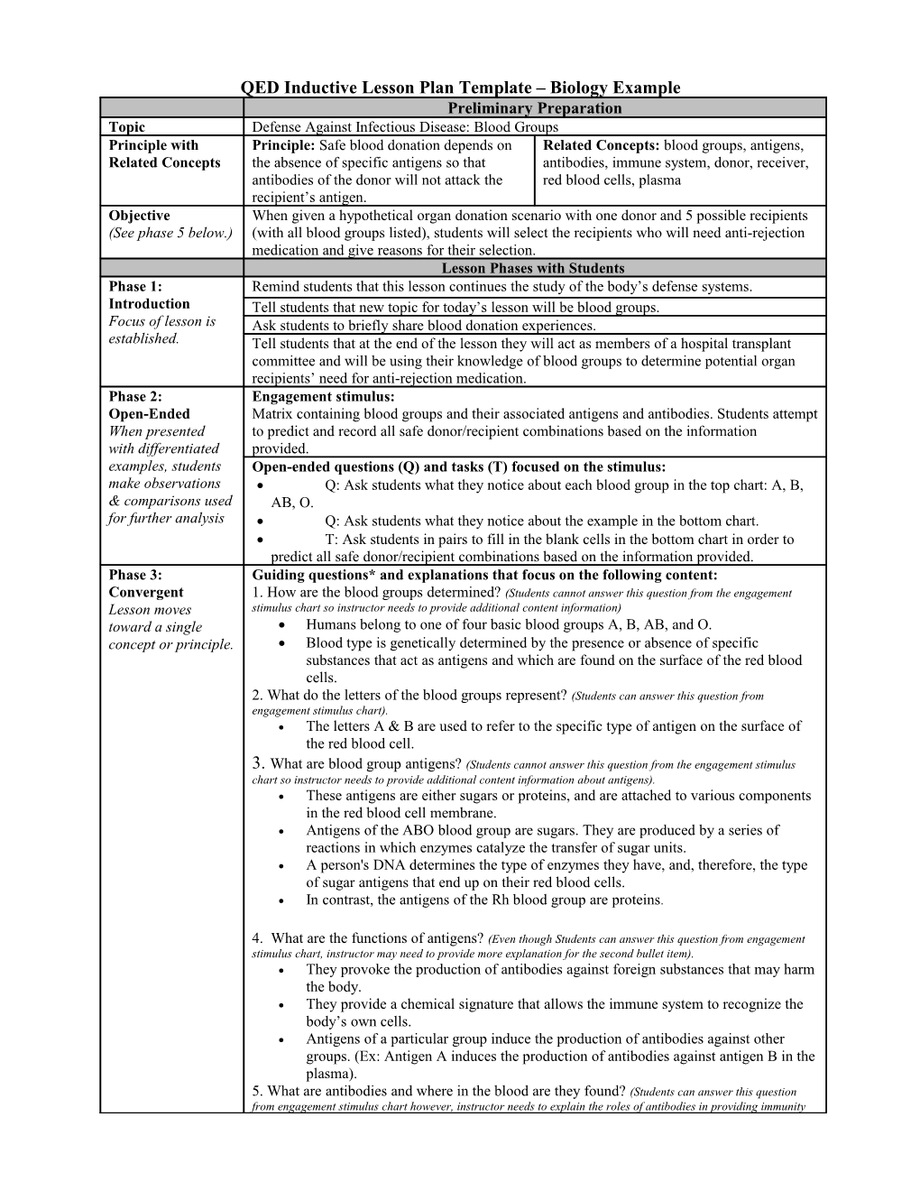 Qed Inductive Lesson Plan Template Guidelines