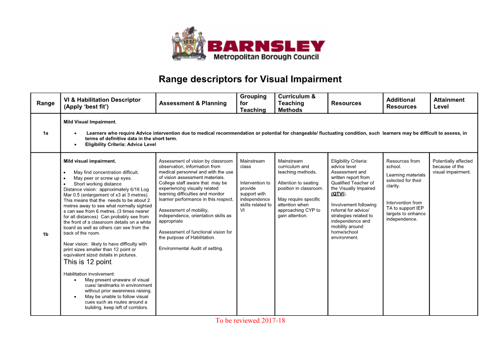 Range Descriptors for Visual Impairment