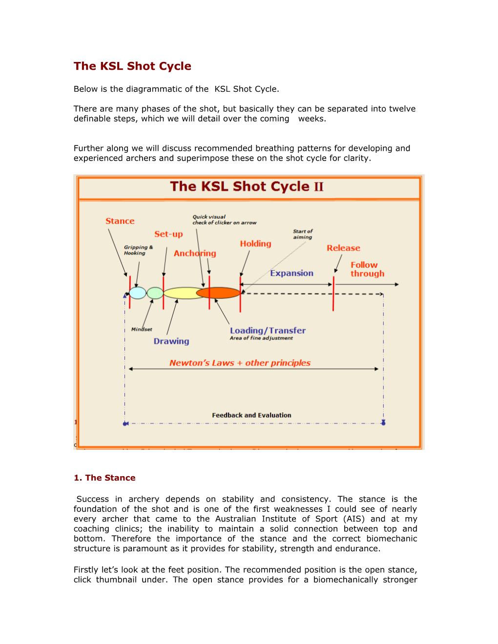 The KSL Shot Cycle