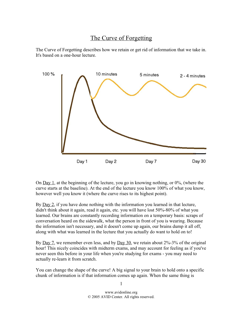 The Curve of Forgetting