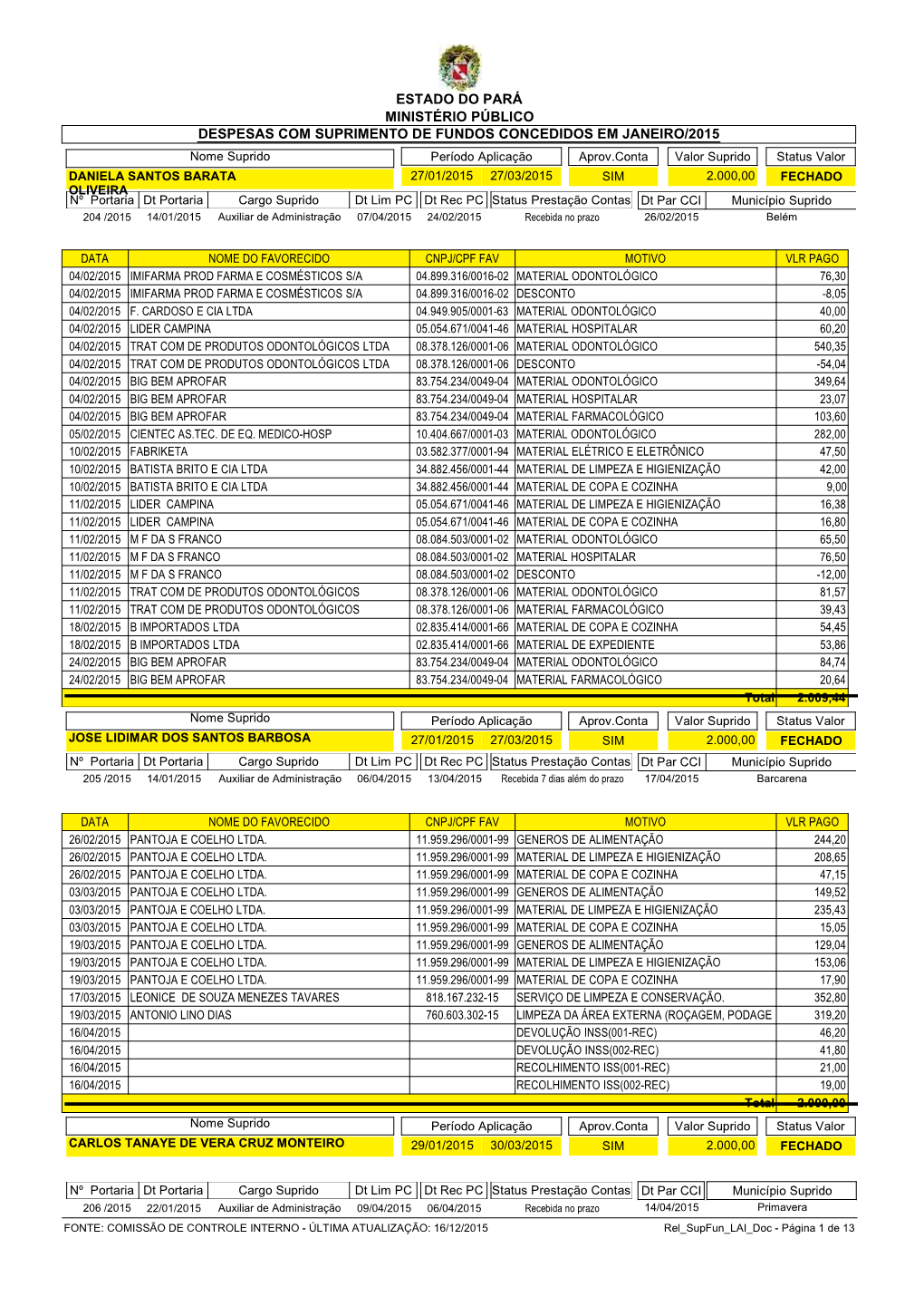 Despesascomsuprimento Defundosconcedidos Emjaneiro/2015