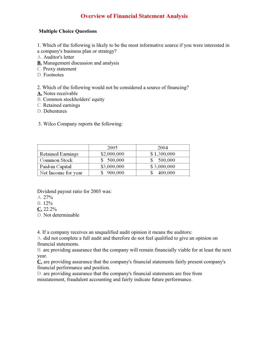 Overview of Financial Statement Analysis