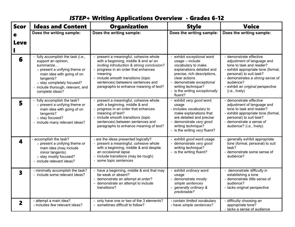 ISTEP+ Writing Applications Overview - Grades 6-12