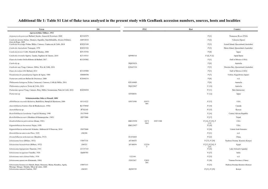 Additional File 1: Table S1 List of Fluke Taxa Analysed in the Present Study Withgenbank