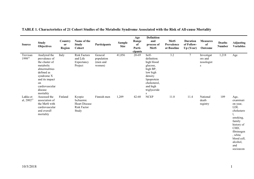 Metabolic Syndrome and All-Cause Mortality