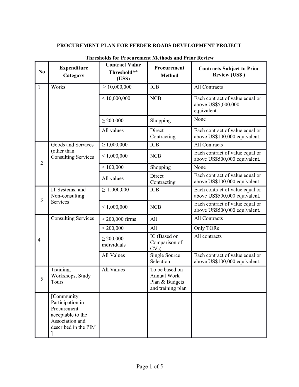 15 12 2015 15 27 56 RFRP - Revised PP - 18-11-2015 (Approved) - Published