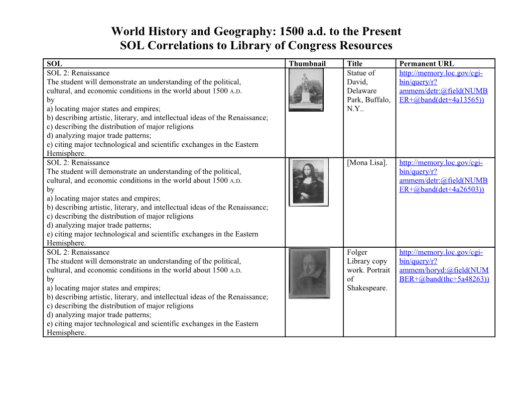 World History and Geography: 1500 A.D. to the Present SOL Correlations to Library of Congress