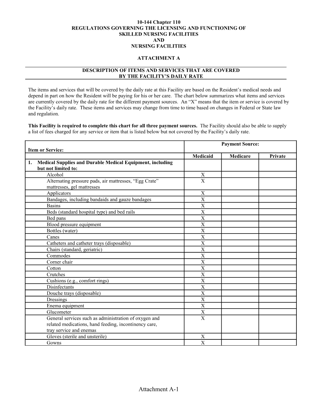 The Items and Services That Will Be Covered by the Daily Rate at This Facility Are Based