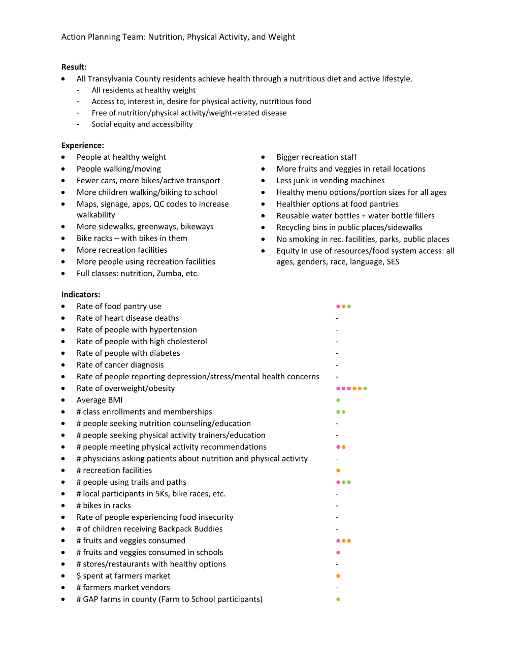 Action Planning Team: Nutrition, Physical Activity, and Weight