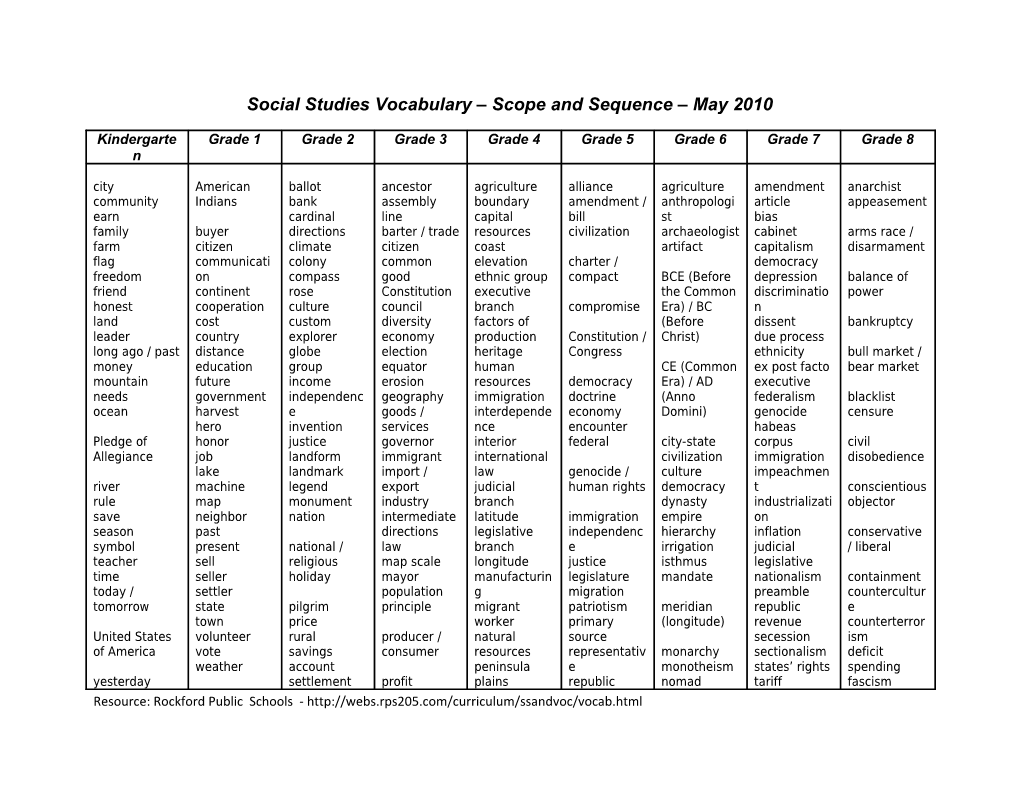 Social Studies Vocabulary Scope and Sequence May 2010