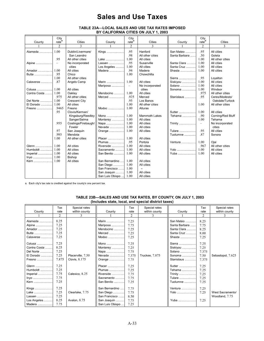 Table 23A Local Sales and Use Tax Rates Imposed