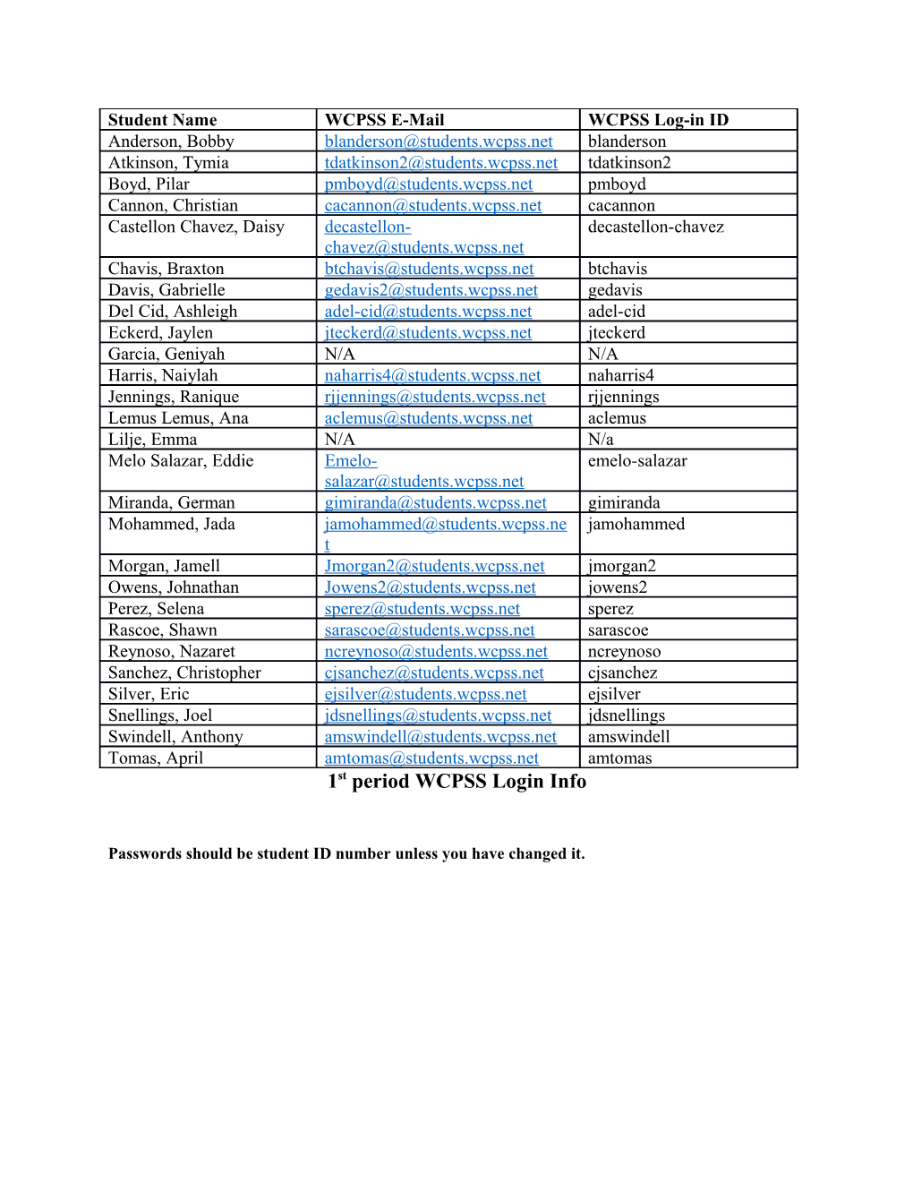 1St Period WCPSS Login Info