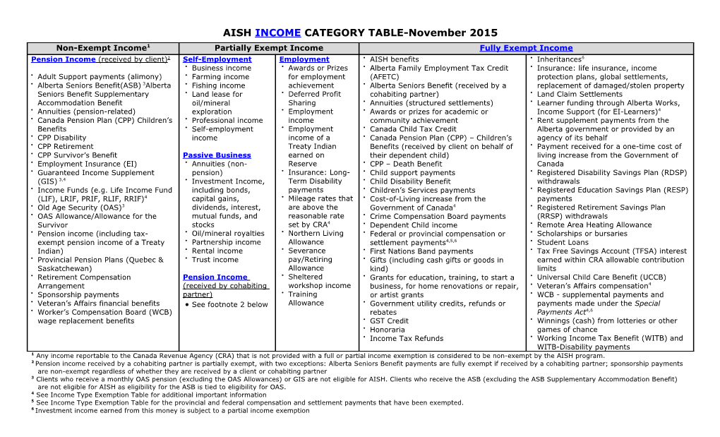 AISH INCOME CATEGORY TABLE-November 2015