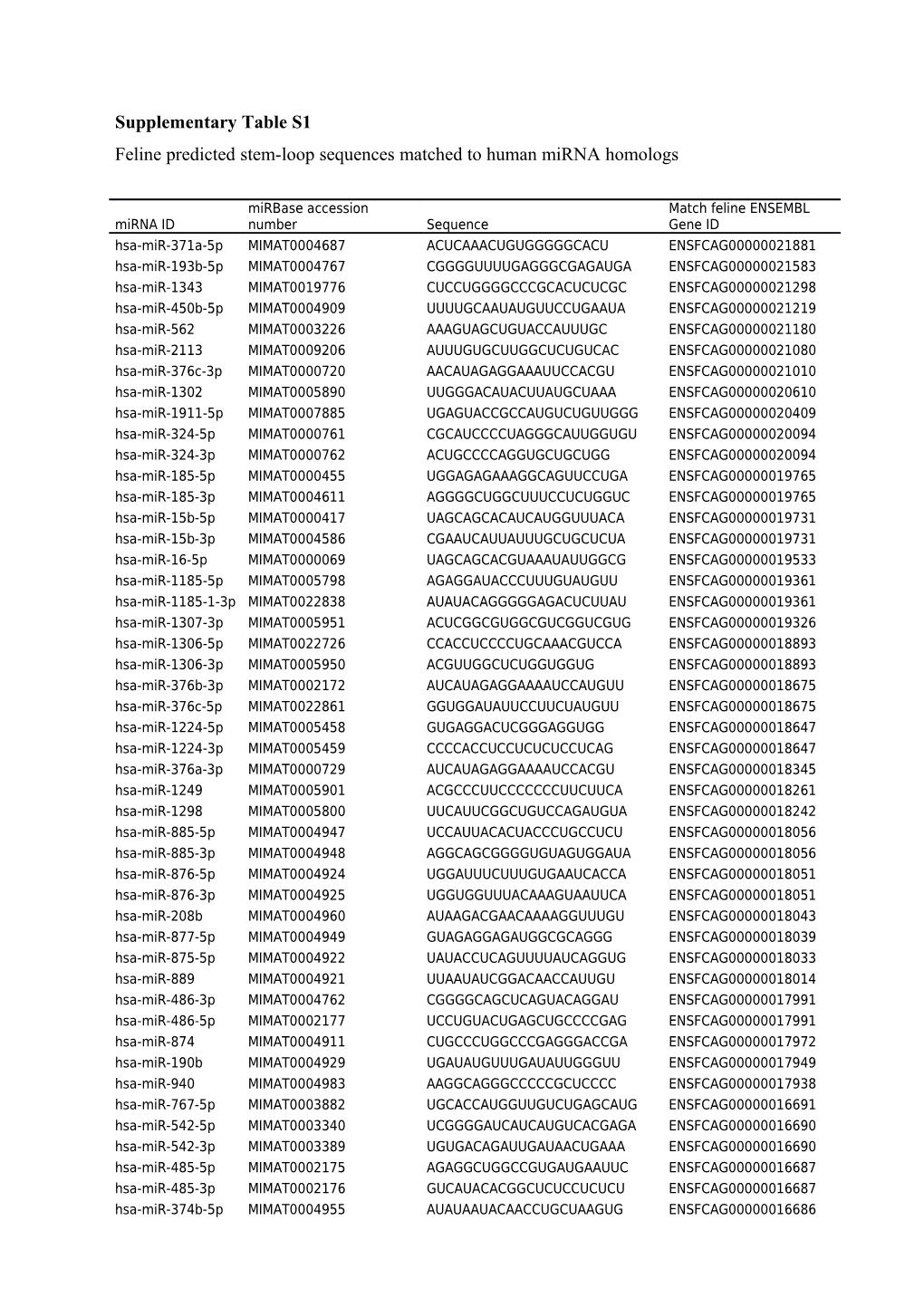 This Table Shows Predicted Feline Stem-Loop Sequences with Their ENSEMBL Gene ID and The
