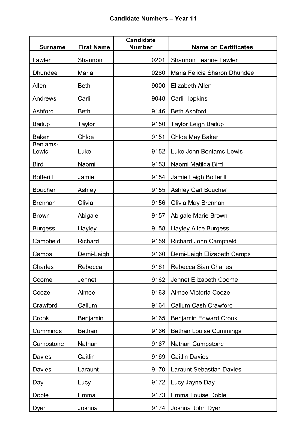 Candidate Numbers Year 11