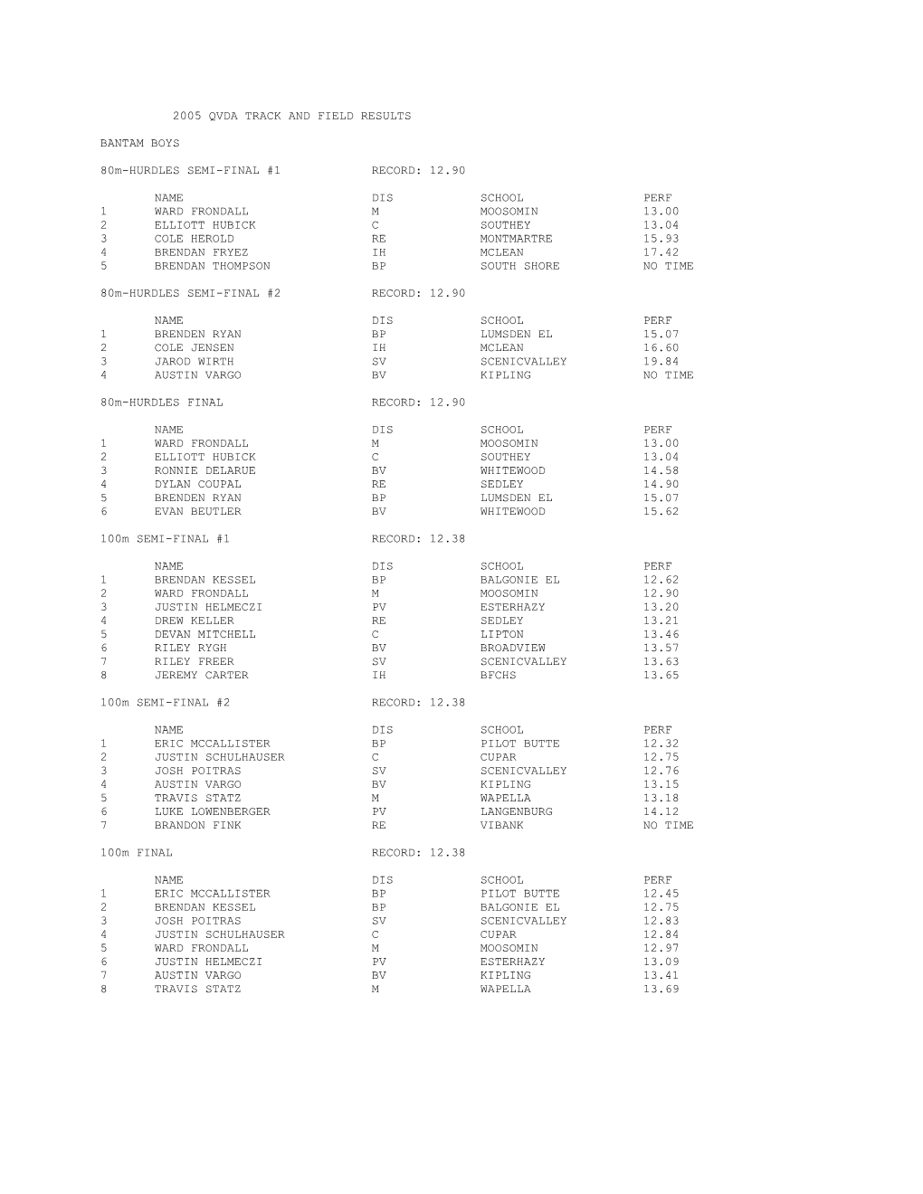 2005 Qvda Track and Field Results