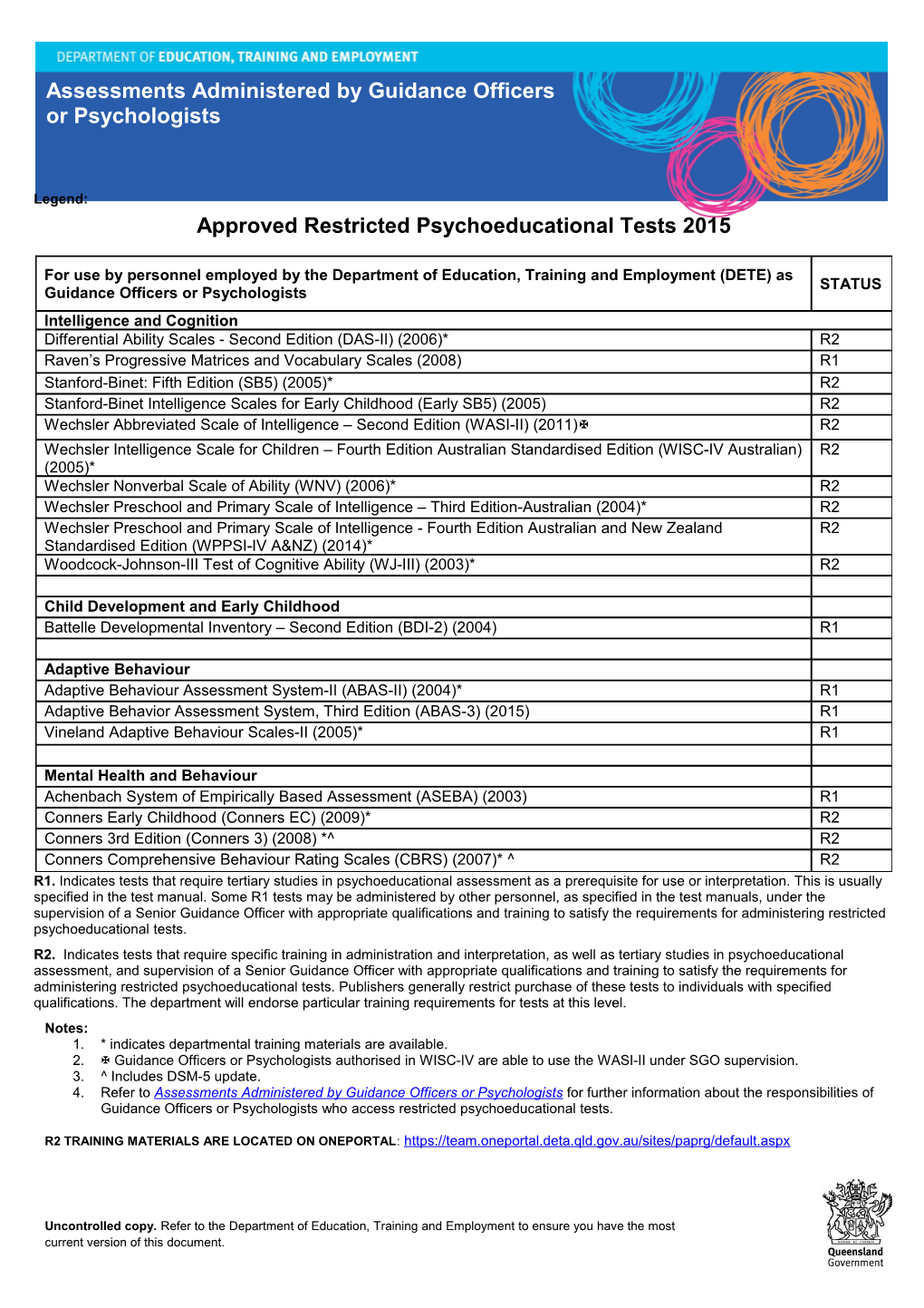 List of Approved Restricted Psychoeducational Tests 2012
