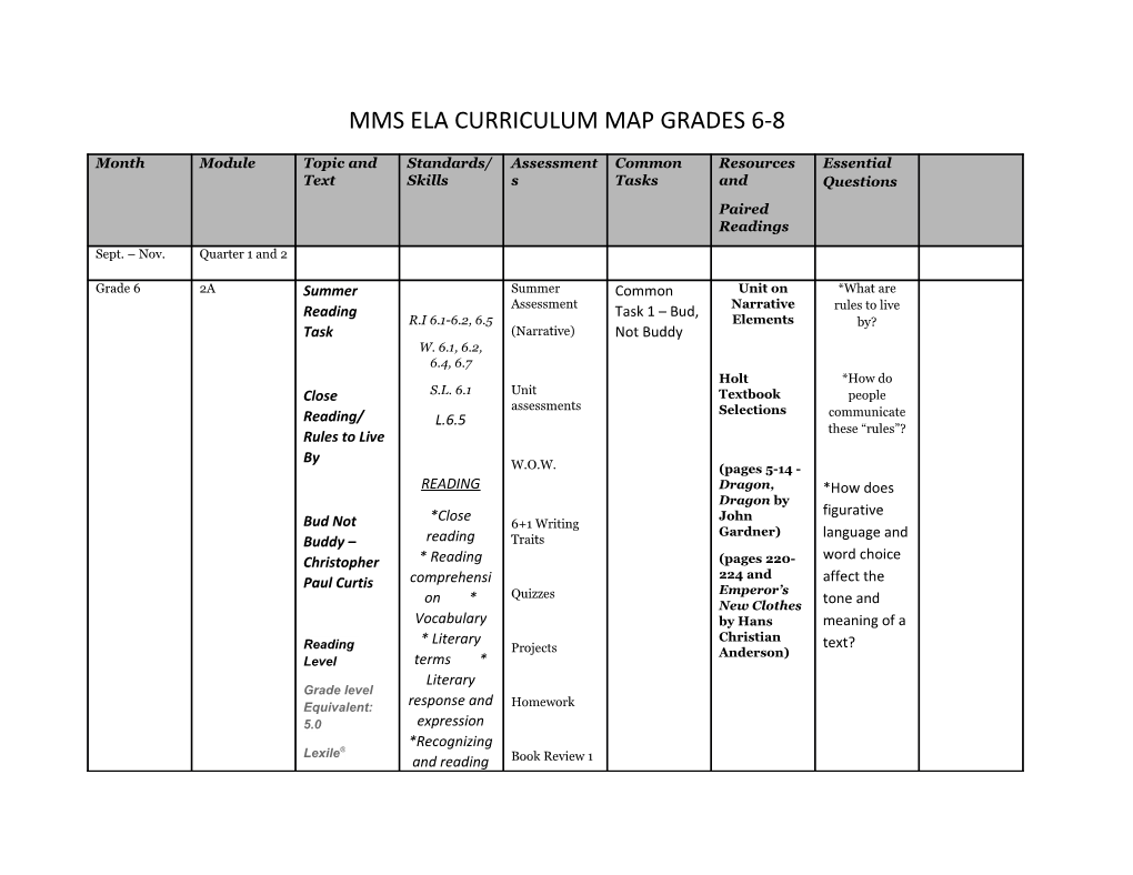 Mms Ela Curriculum Map Grades 6-8