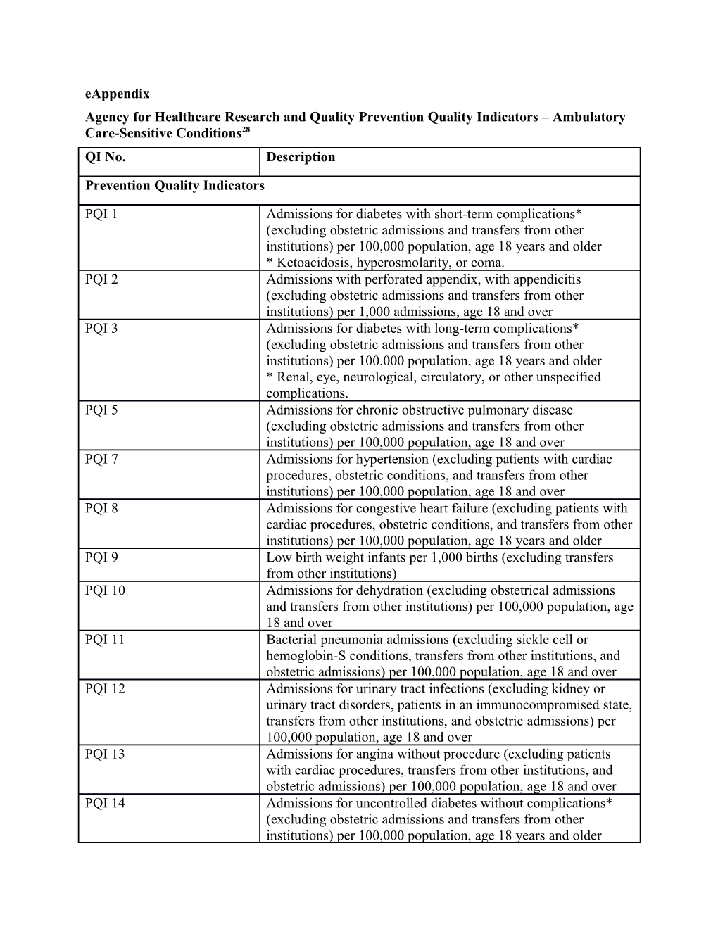 Agency for Healthcare Research and Quality Prevention Quality Indicators Ambulatory