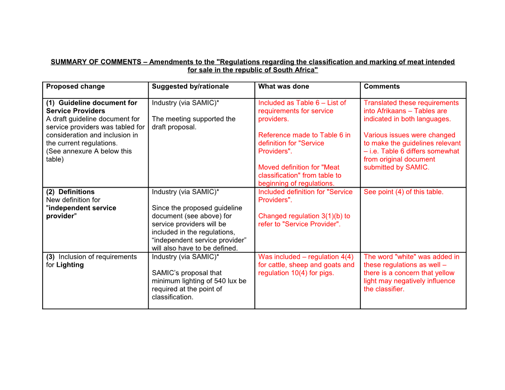 SUMMARY of COMMENTS Draft Regulations for Free Range Eggs and Poultry Meat