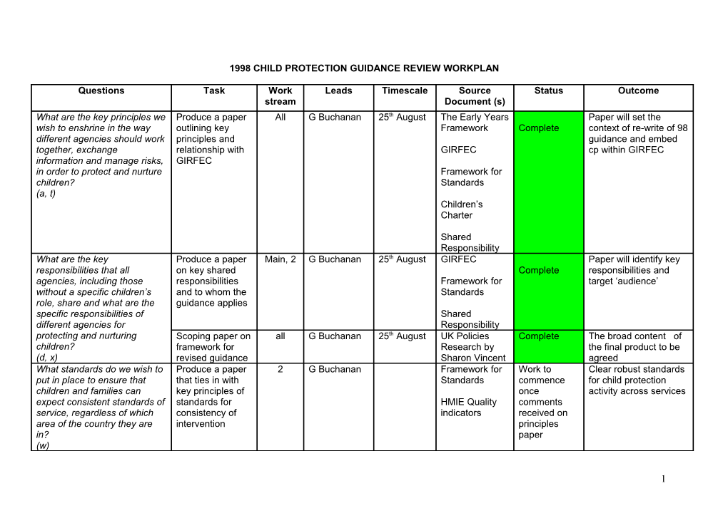 1998 Child Protection Guidance Review Workplan