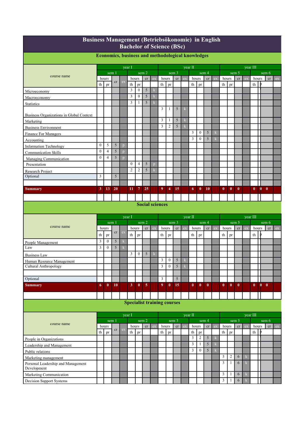 Economics, Business and Methodological Knowledges