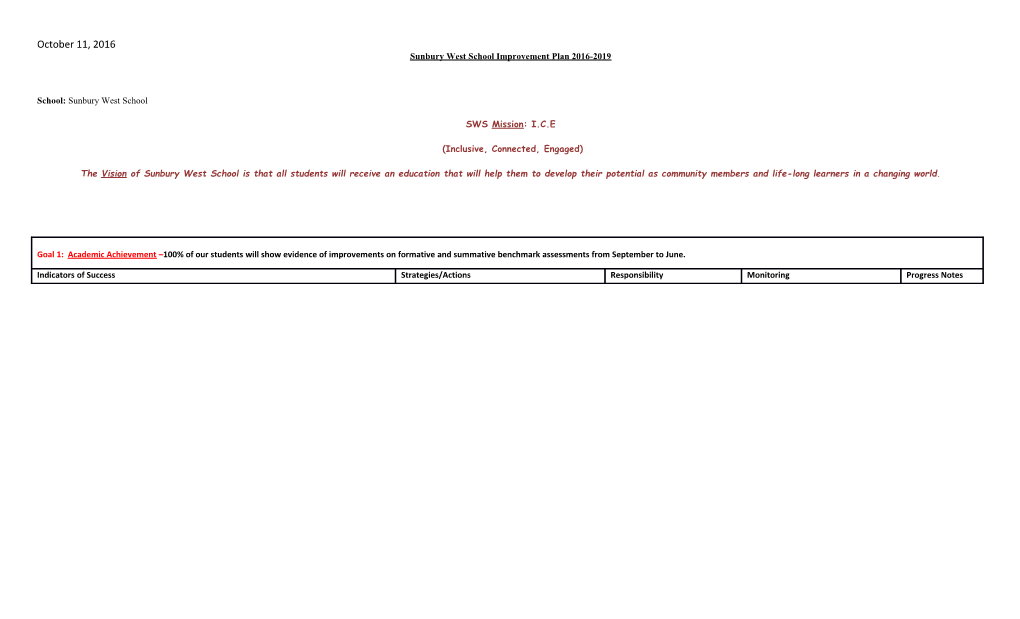 Sunbury West School Improvement Plan 2016-2019