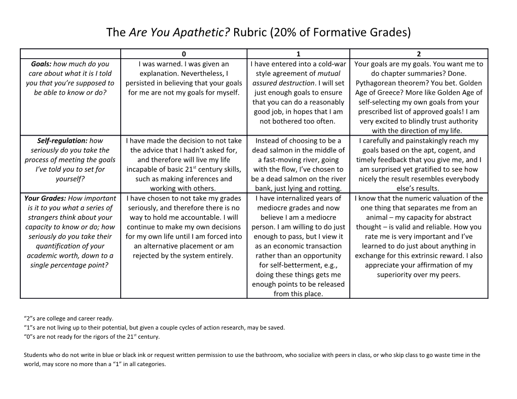 The Are You Apathetic? Rubric (20% of Formative Grades)