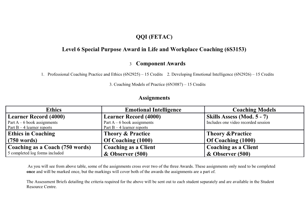 Level 6 Special Purpose Award in Life and Workplace Coaching (6S3153)