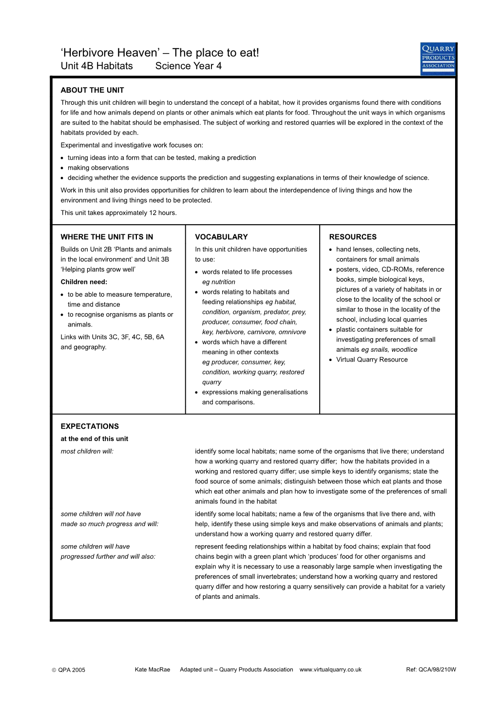 Primary Schemes of Work: Unit 4B Habitats