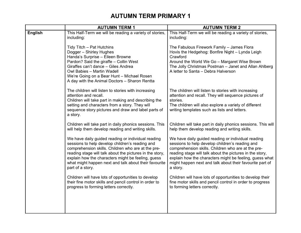 Curriculum Information for Parents Class