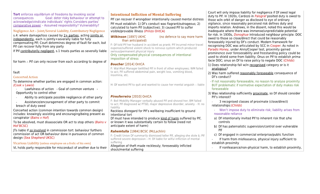 Negligence Act Joint/Several Liability, Contributory Negligence